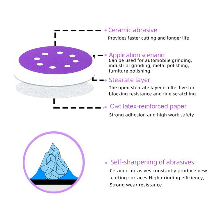 6Inch Purple Abrasive SandPaper disc 6Inch Purple Abrasive SandPaper disc