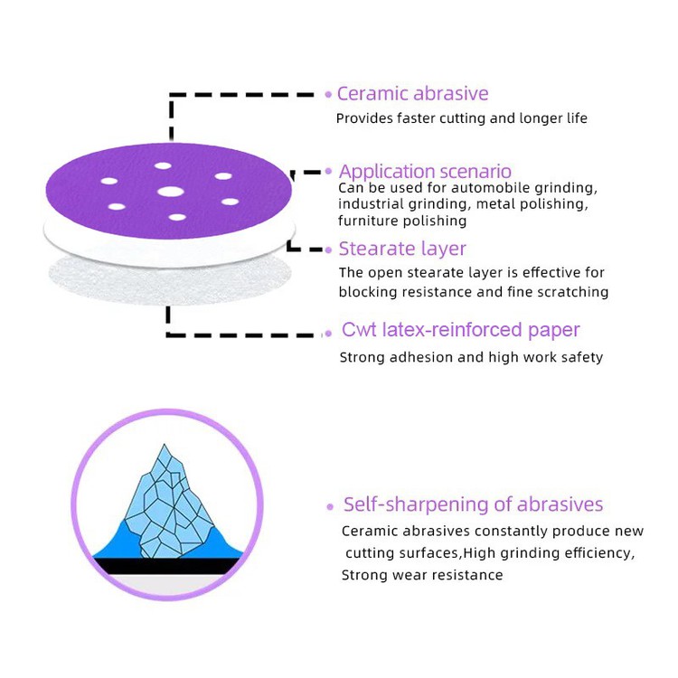 Abrasive ceramic sanding disc Abrasive ceramic sanding disc